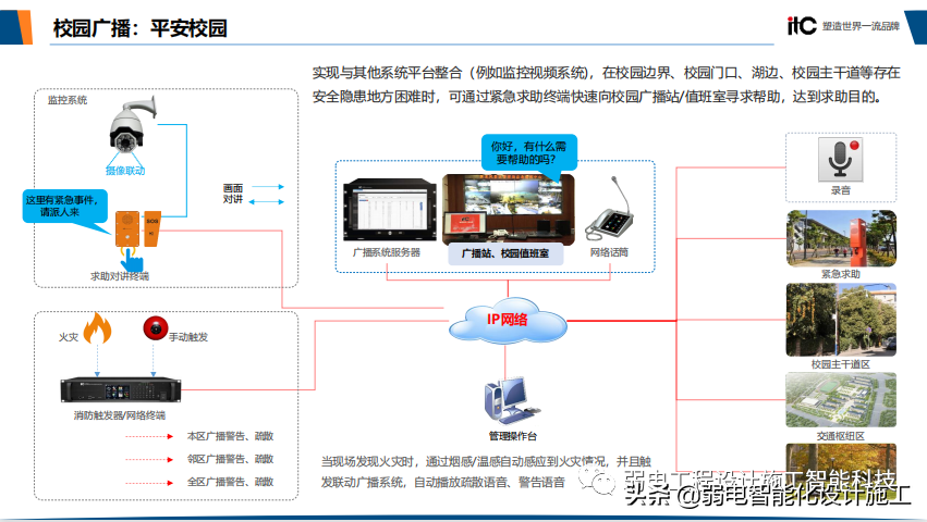 智慧校园整体解决方案（值得收藏）