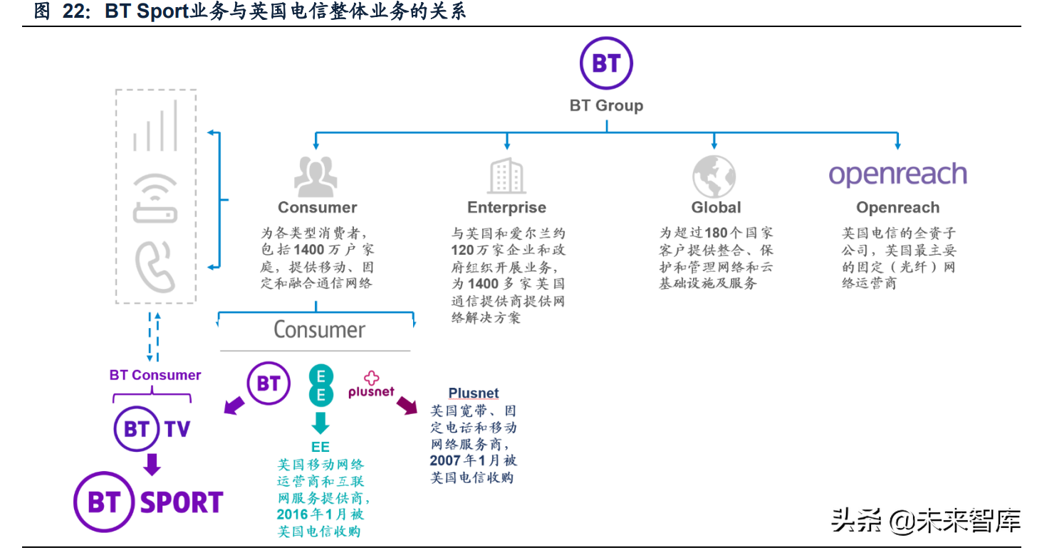 看足球赛直播什么软件（传媒行业之咪咕视频专题研究：体育直播引领，多元化内容有待提升）