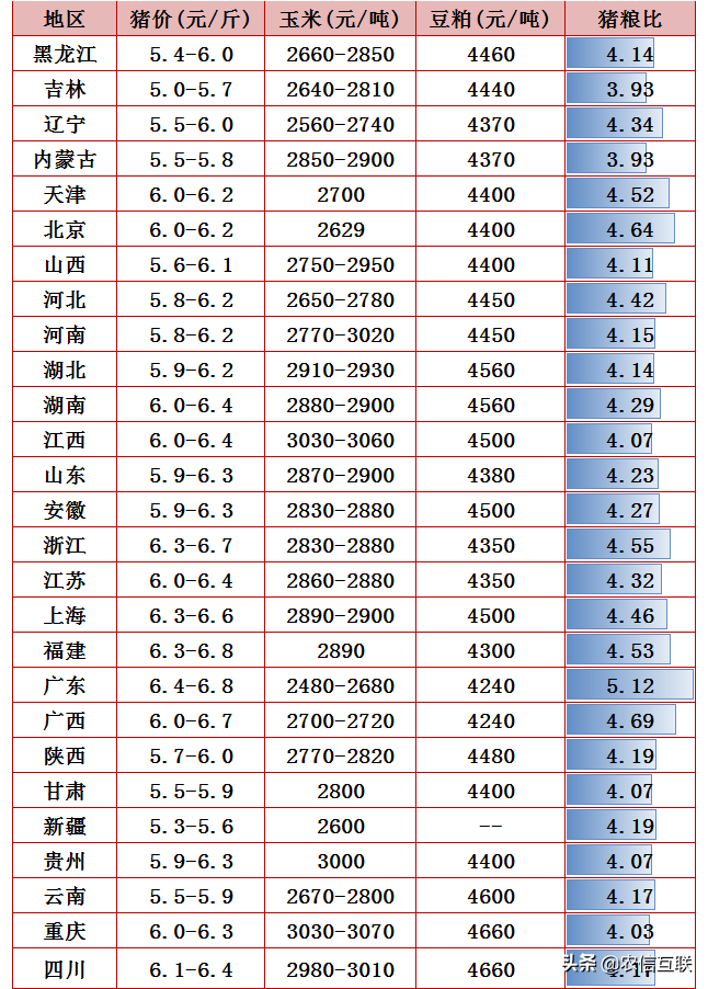 猪肉大跌15块！生猪集中出栏，猪肉还跌？12日猪肉价格调整信息