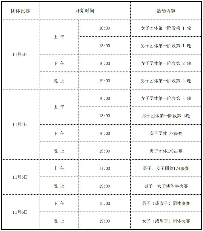 孙颖莎王楚钦一共配过多少次混双(乒乓球全锦赛赛程出炉：大战10天，许昕参赛，莎莎王楚钦配对混双)