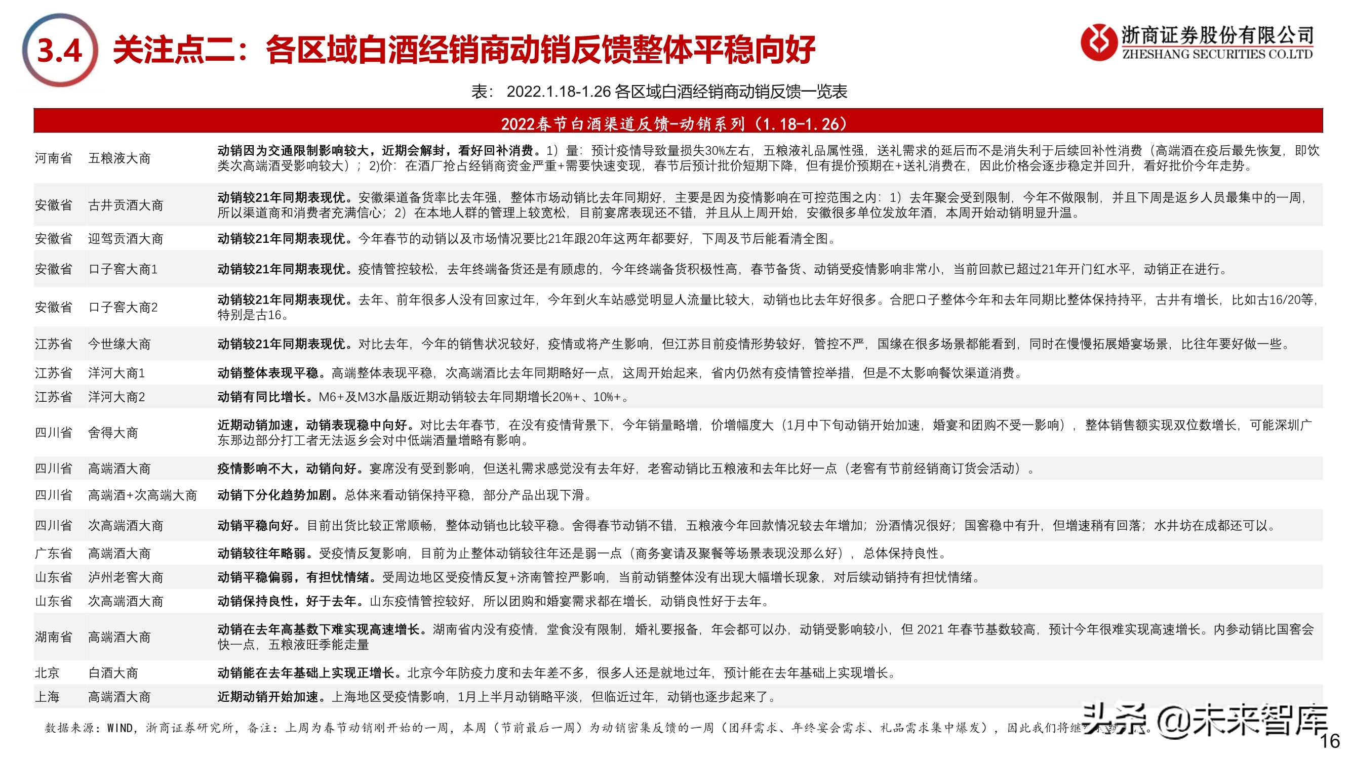 2022年白酒行业专题报告：如何期待今年白酒春节行情？