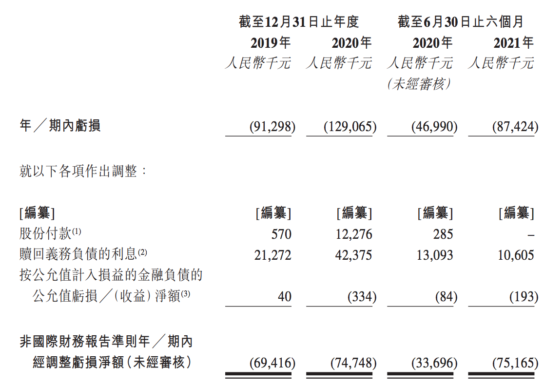 数坤科技上市遇阻？申请材料失效，融资“数据打架”，存数亿缺口