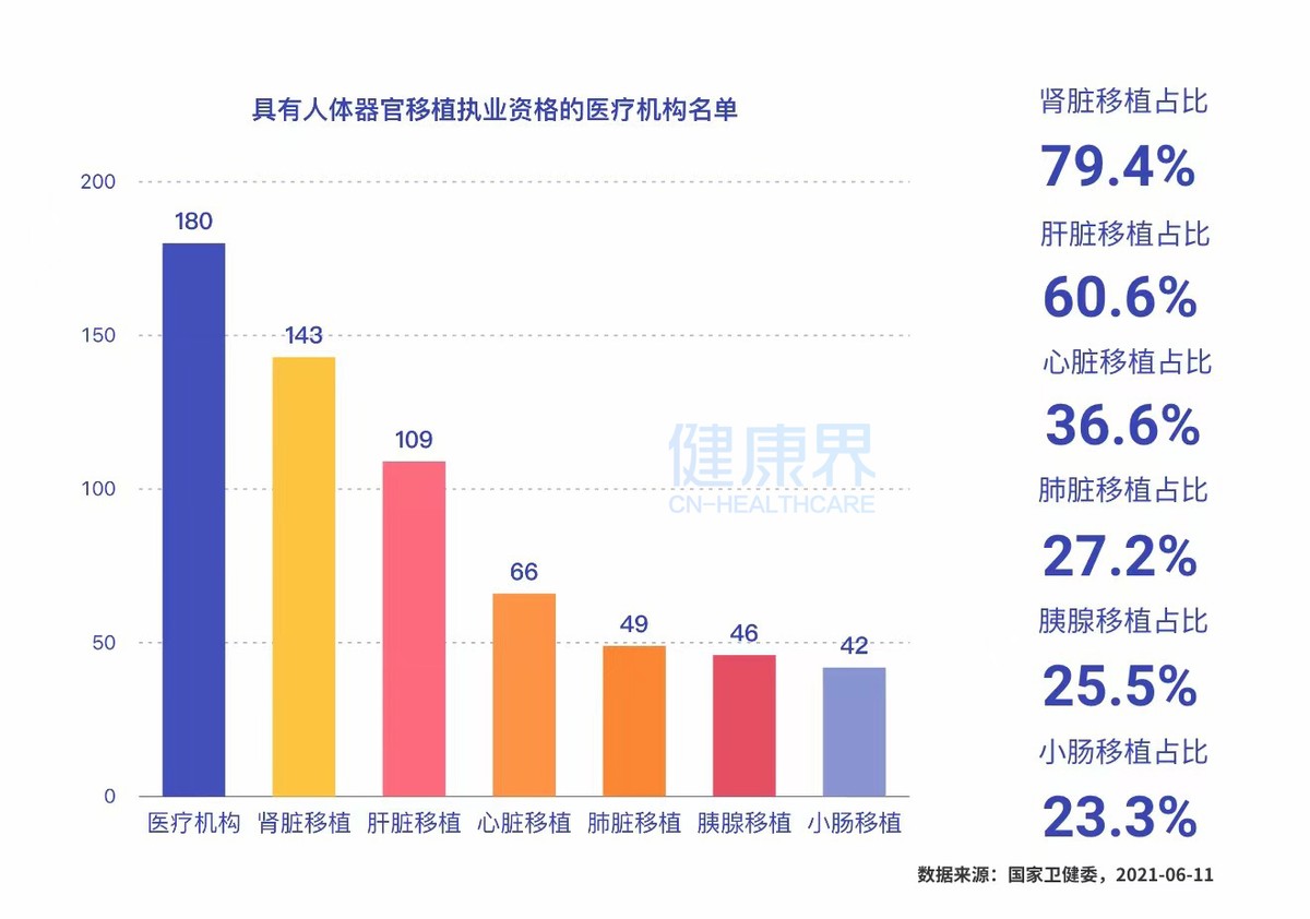 一次手术平均50万，这种治疗只能为富人续命？