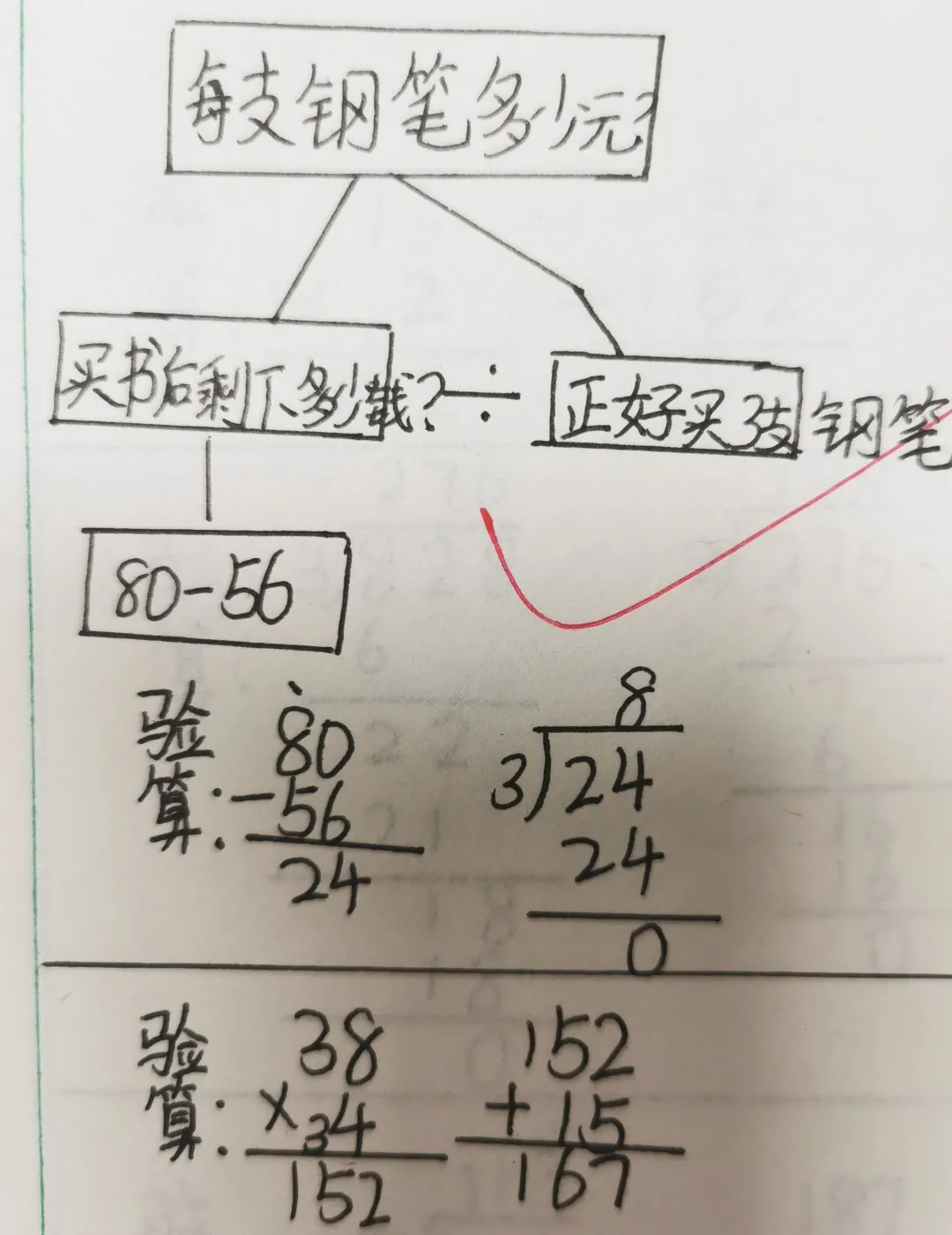 荣成市青山小学：作业走“新”更走“心”(图20)