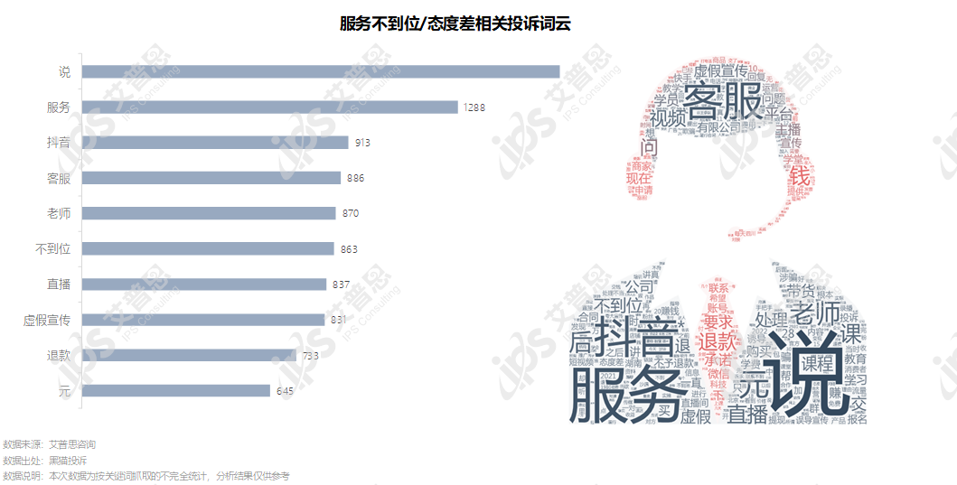 洞察｜艾普思咨询：2022电商主播投诉专题调研报告