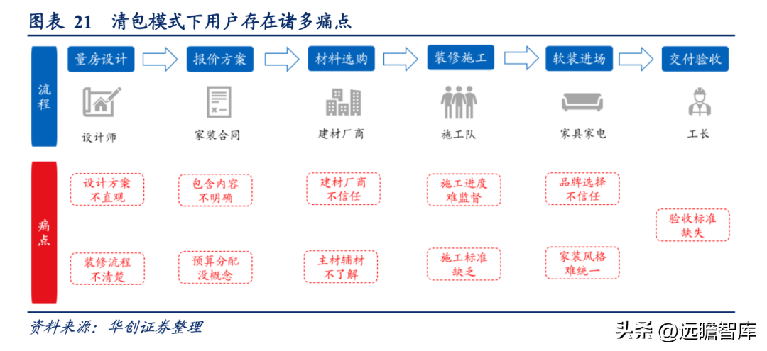 三翼鸟模式，海尔智家：家电、家居、家装各占优劣，取长补短