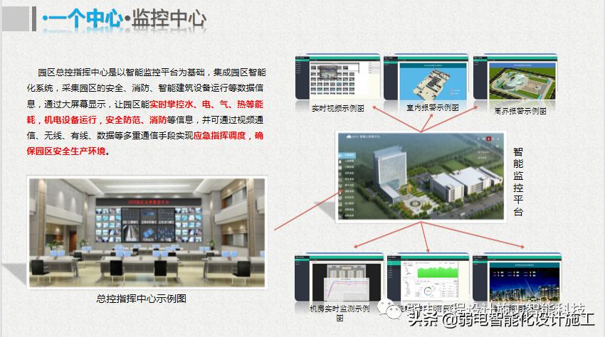 互联网 智慧园区整体解决方案