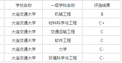 大连交通大学是985还是211-第3张图片-华展网