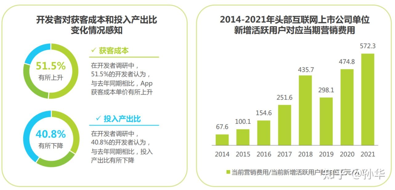 用户规模到顶，APP应用运营如何让用户实现快速增长