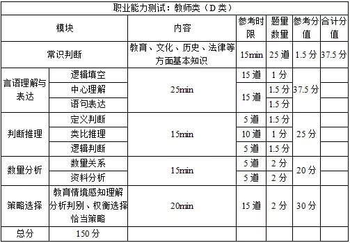 重庆<a href=http://https://www.sydw.cn/ target=_blank class=infotextkey>事业单位</a>新大纲来了!考情一览