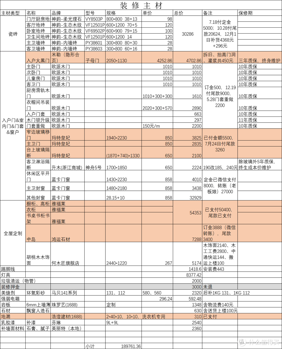 终成正果的首次装修总账单，63w花在了哪些地方