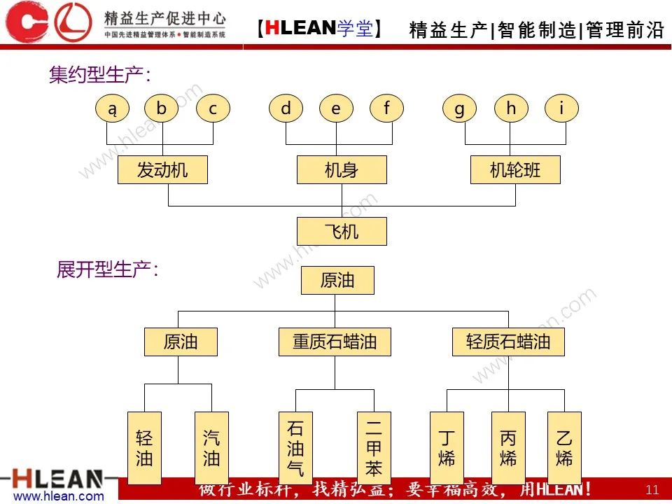 「精益學堂」生產計劃與管理運籌（中篇）
