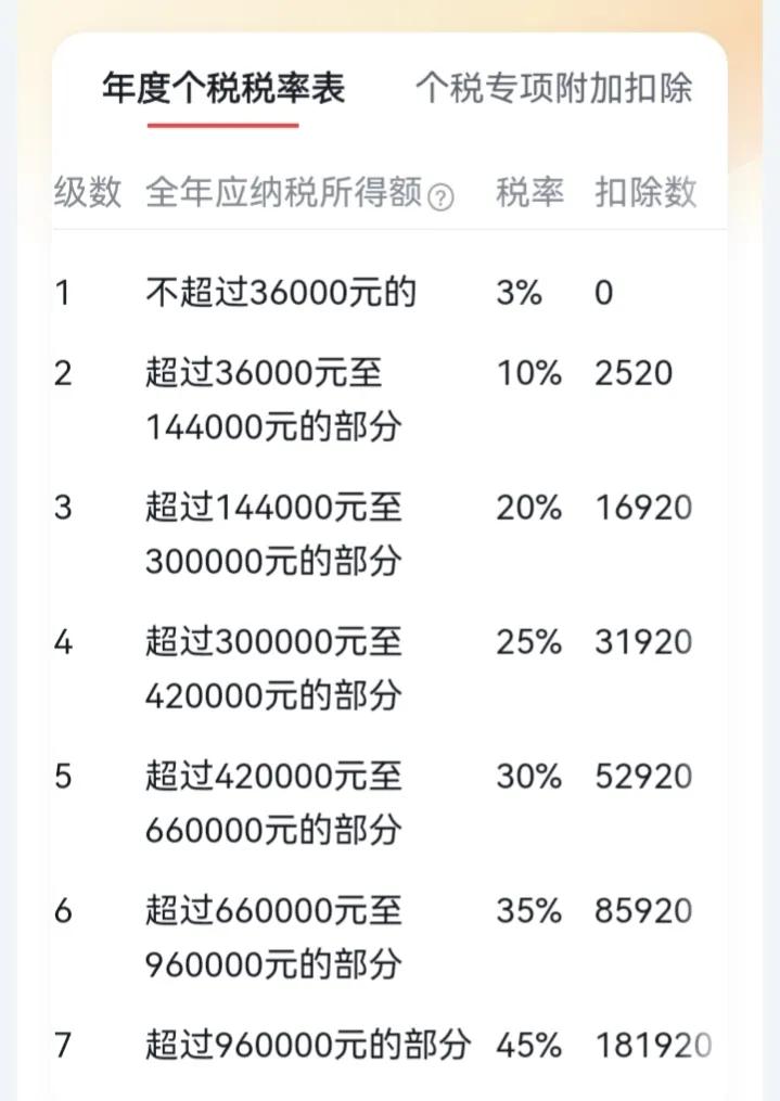 一年最多繳12000元，個人養老金實行后繳和不繳差距有多大？