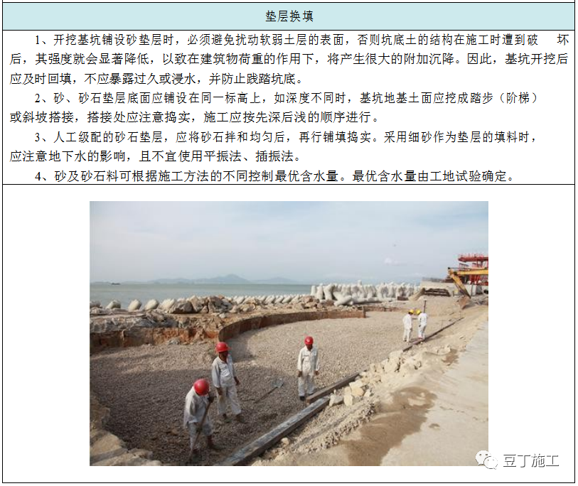 收藏！六种地基处理施工工艺卡，常用的都在这了