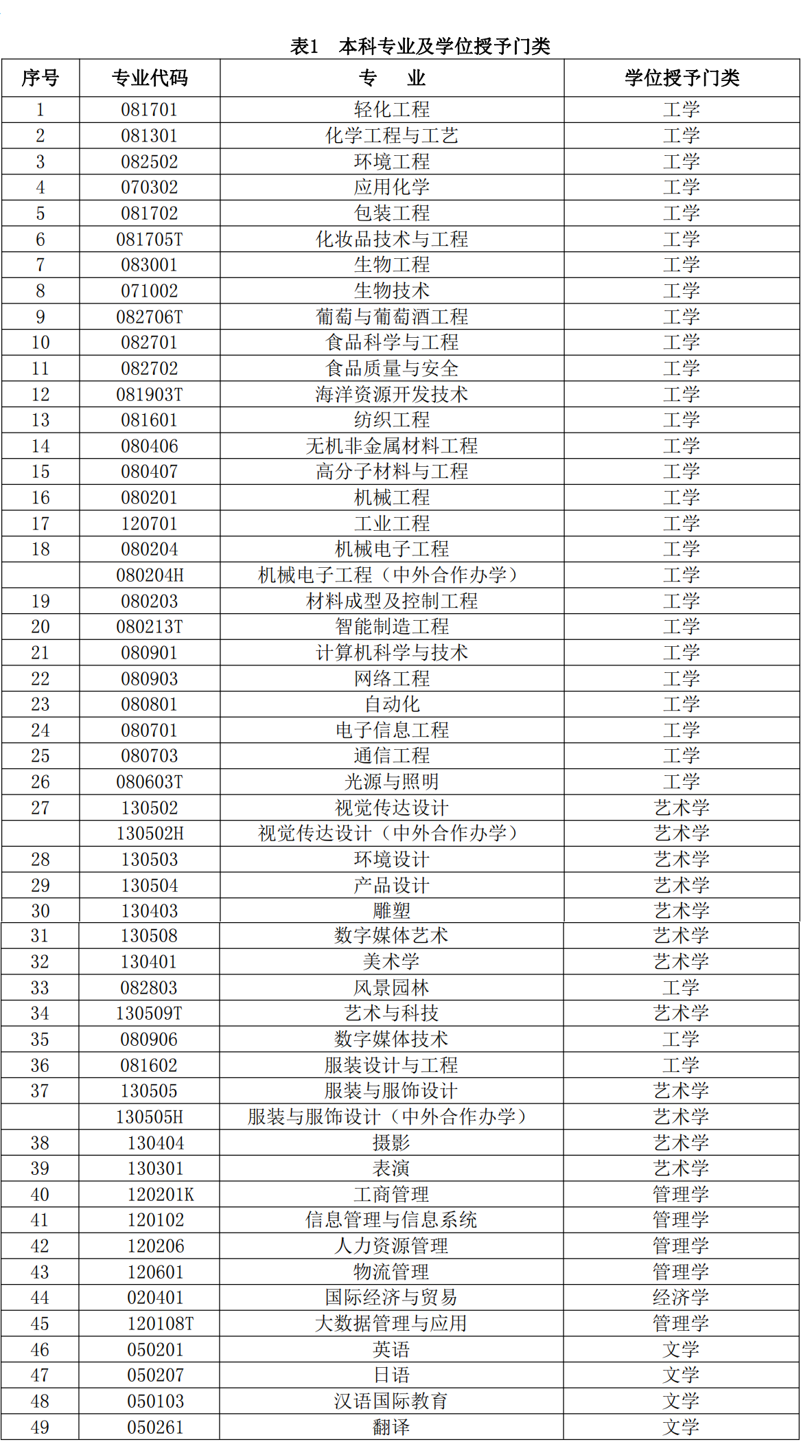 大连工业大学：最早的4所轻工业院校之一，如今该选择什么专业？