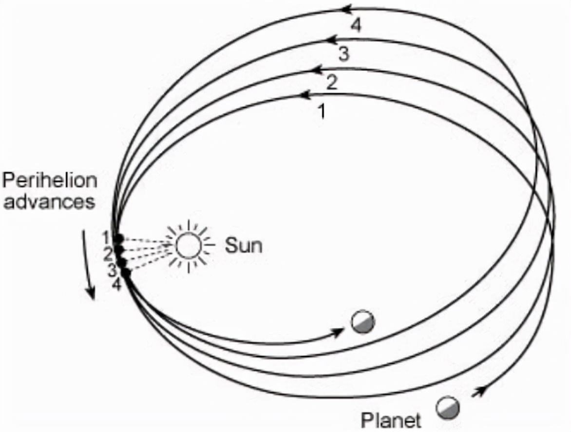 为何冬天(越近越热，地球冬天比夏天更靠近太阳，为什么冬季却很冷？)