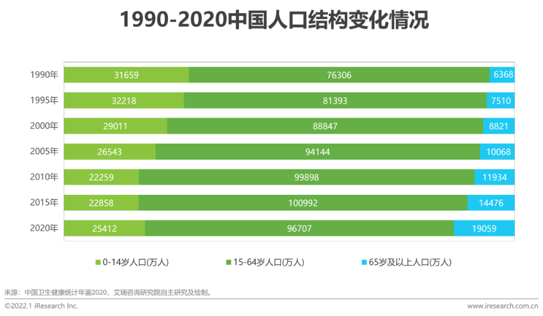 2021年中国医疗器械国产替代趋势研究报告