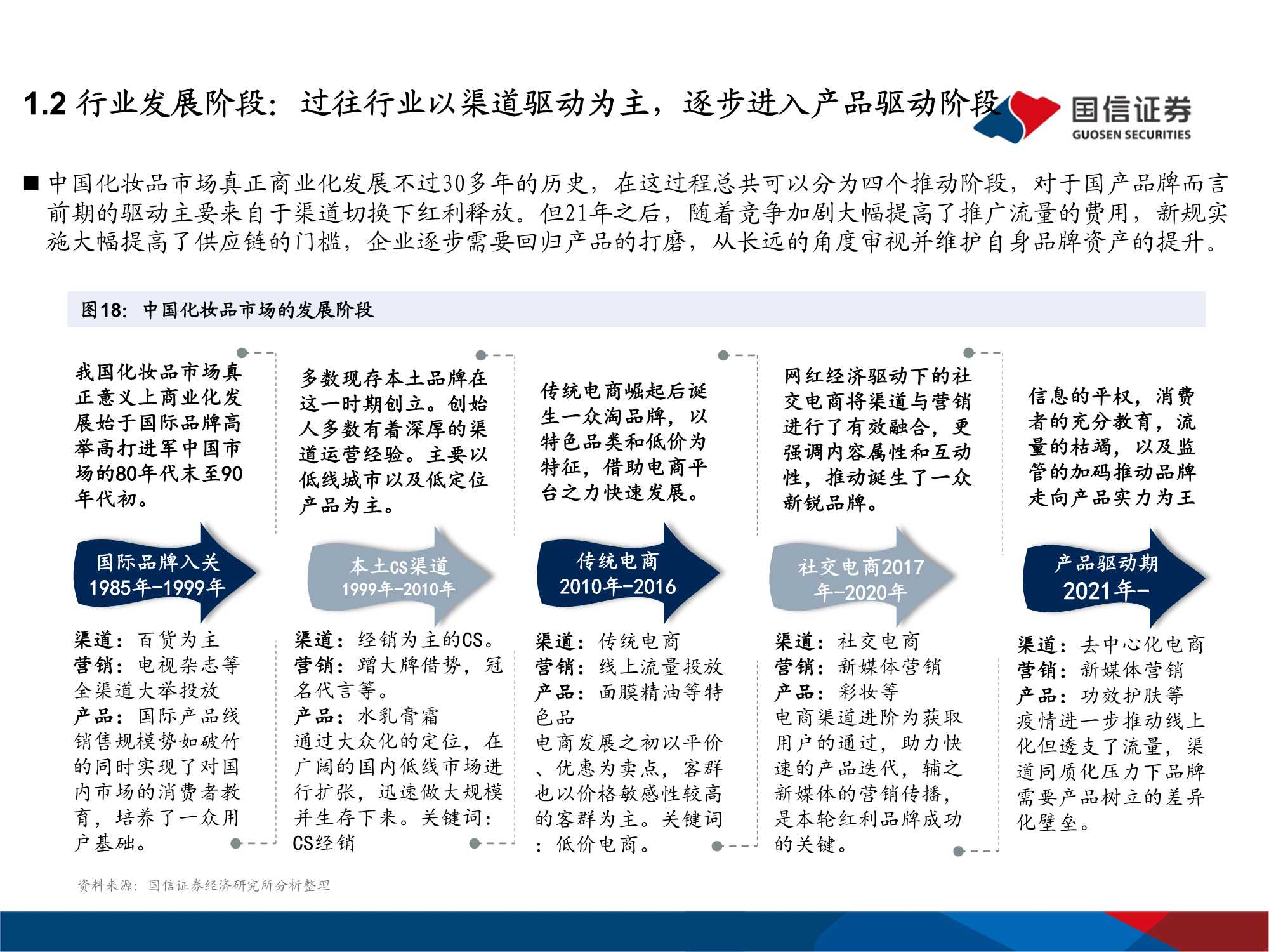 美妆医美行业2022年度投资策略：回归行业本质 深耕品牌力量