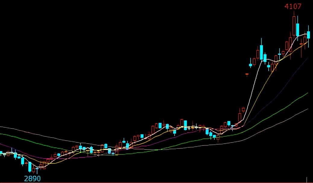 牛钱豆粕日报2022.3.2