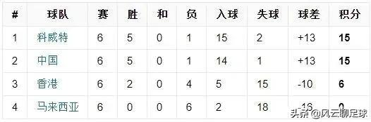 世界杯不让中国参加吗(06年德国世界杯预选赛，中国队为什么连最后的八强赛都没进？)
