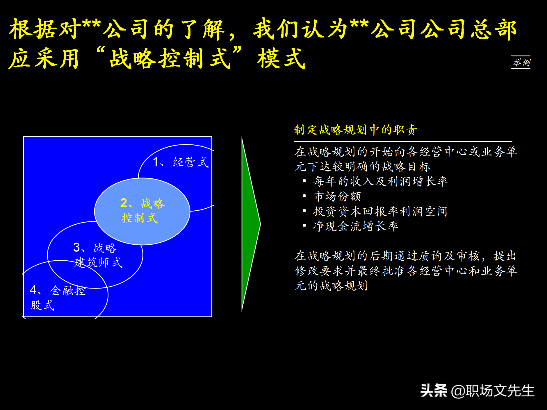 制定强有力的公司战略规划，76页战略规划制定及实施流程研讨会