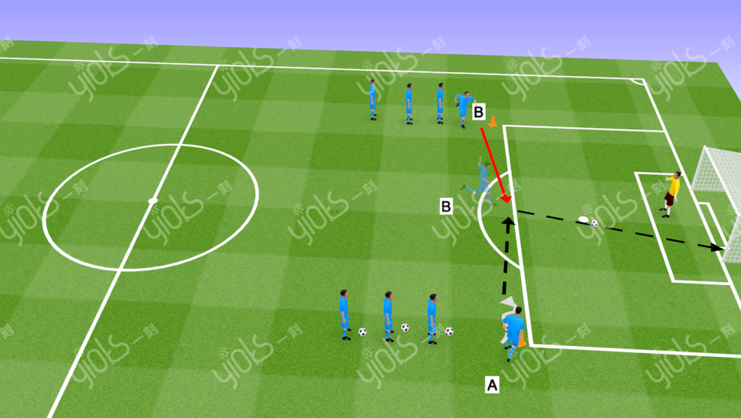 足球射门教案（足球教案丨盘带射门+跑动中接球射门练习）