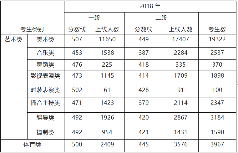 浙江省2018-2021年，新高考上线人数统计详情