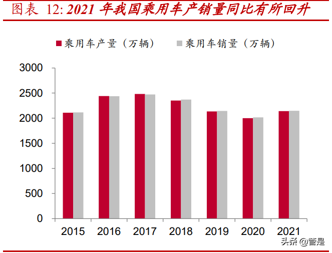 汽车动力总成测试行业之华依科技研究报告