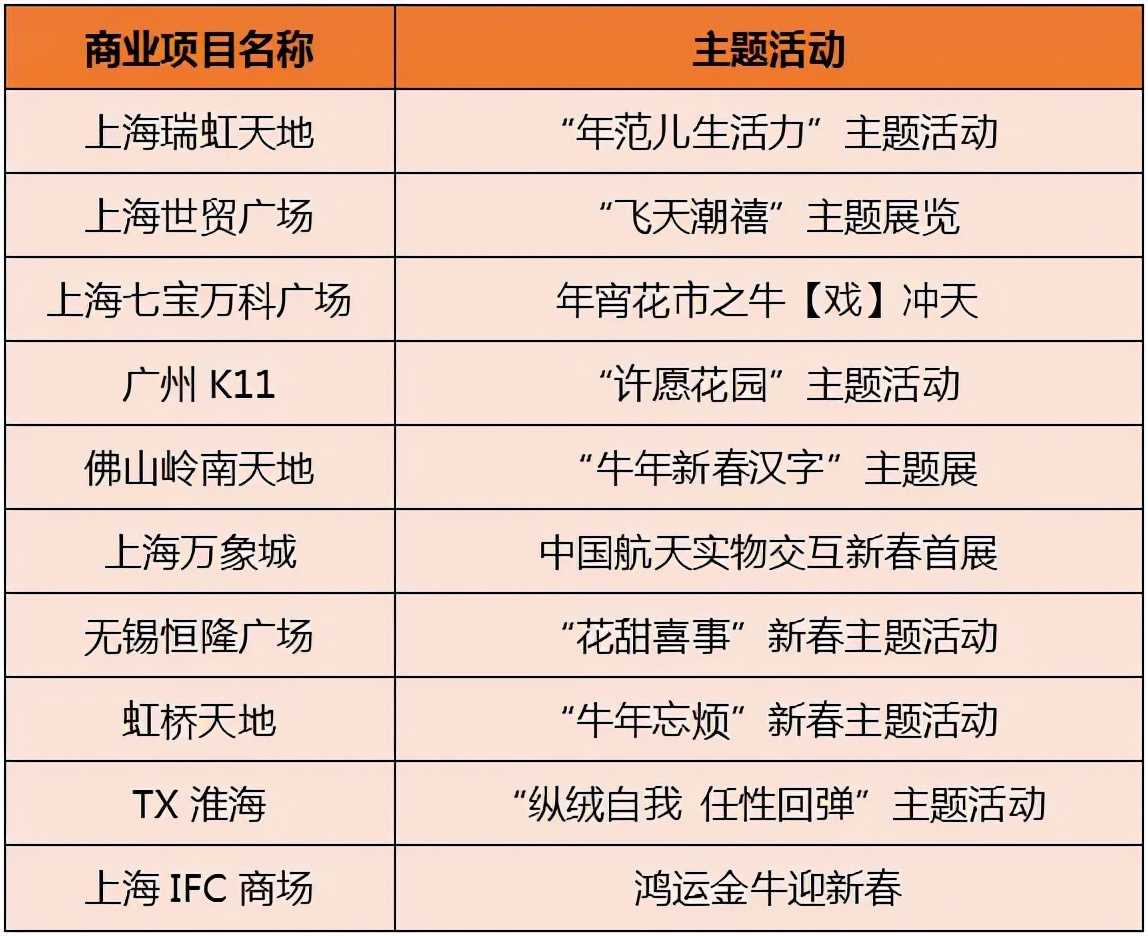 新年旺季来临，商业项目引流活动方案