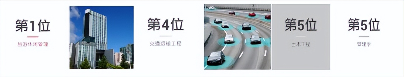 香港理工大学水平怎么样？