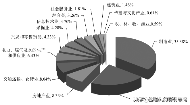 期货市场的功能,期货市场的功能有哪些