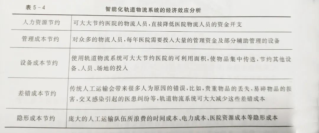 医院后勤保障体系的重要组成部分——物流系统