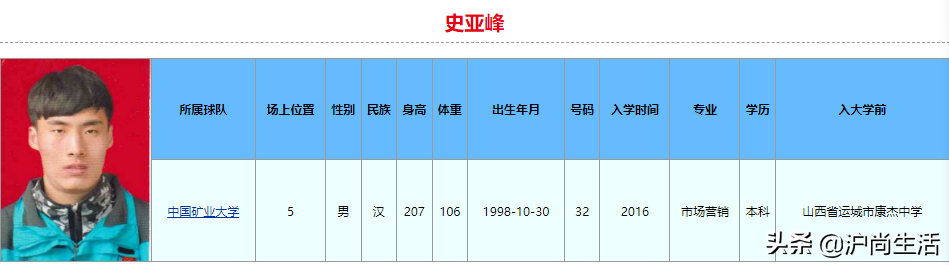 打cba需要读到哪里(球打得比你好,学习也比你好！2022年CBA选秀大学生就读学校和专业)