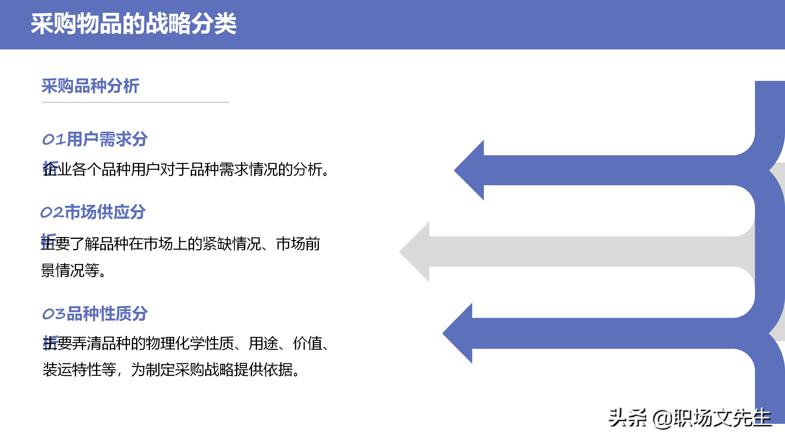 采购物品的战略分类，34页企业采购战略培训，采购物品的战略分类