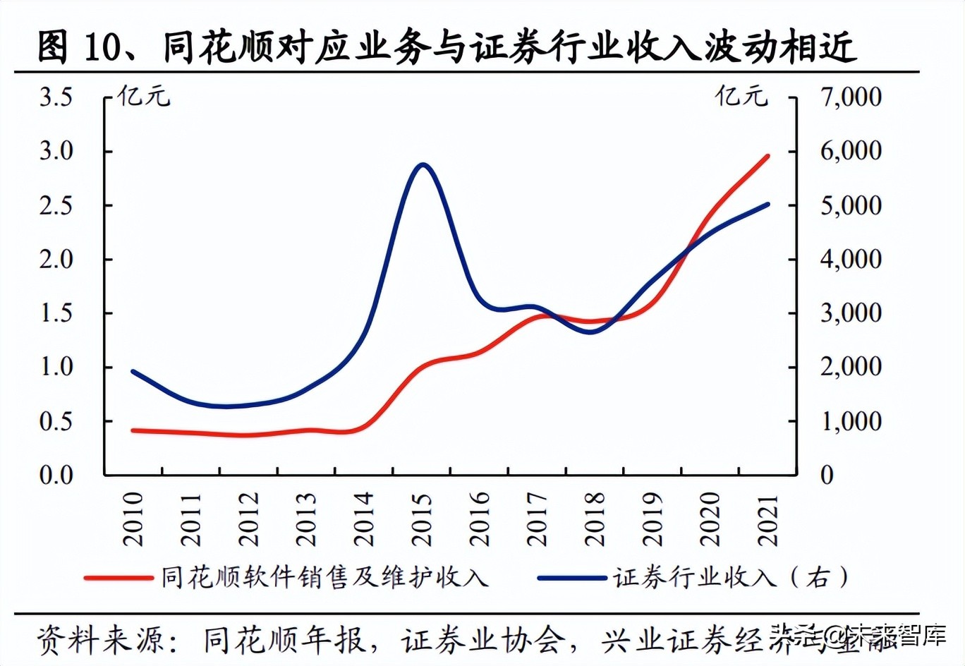 非银视角看金融信息服务产业链：冉冉升起的超新星赛道
