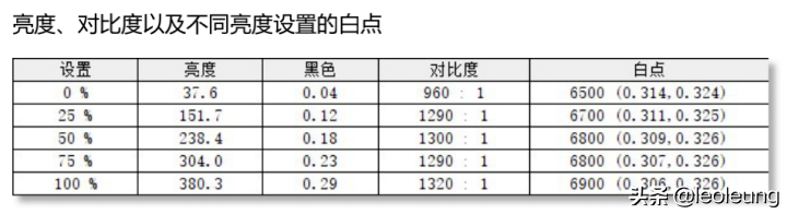 雷神电竞显示器排行(27寸1080P的240Hz超高刷是鸡肋还是真香？雷神240Hz显示器测评)