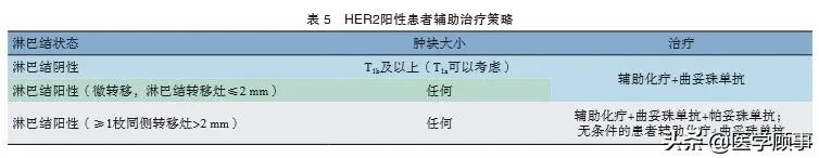 中国抗癌协会乳腺癌诊治指南与规范（2021年版）7~11章节