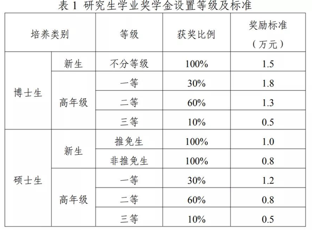 研至博学：考研之后，当下的你，需要注意什么？