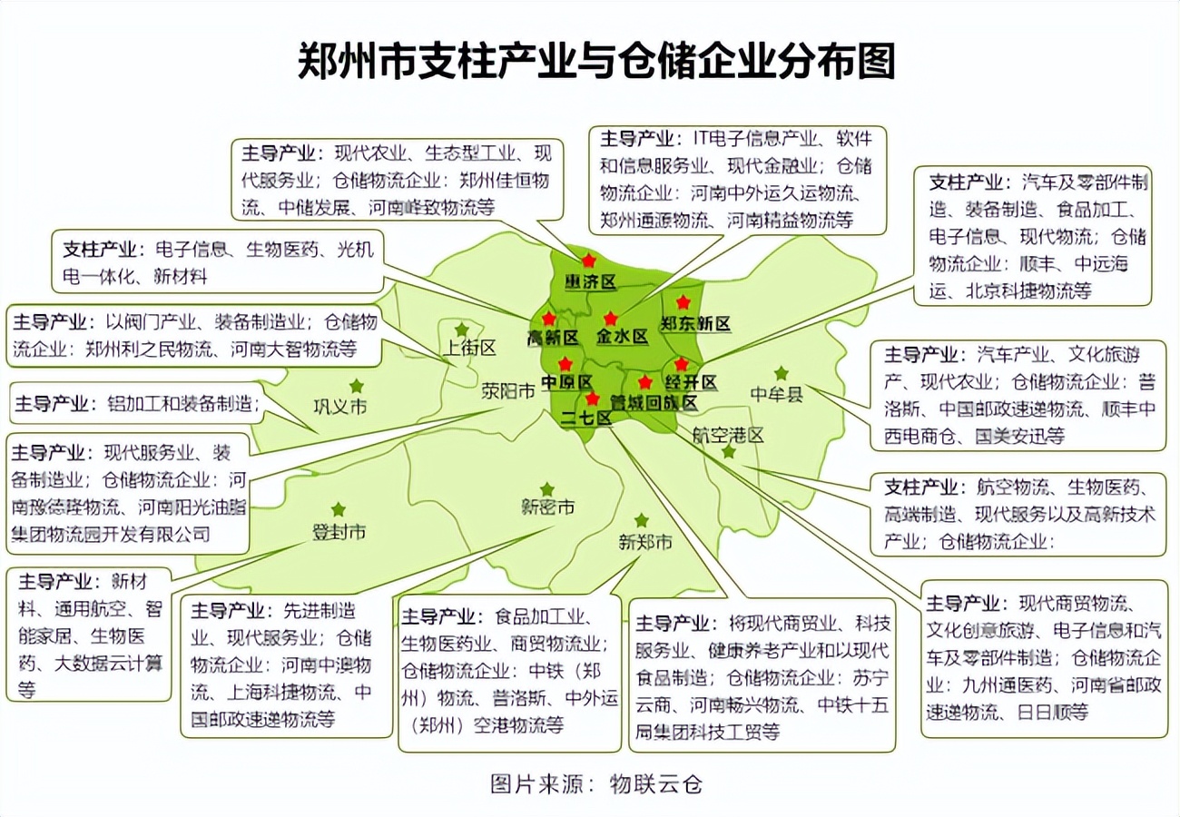 郑州民营医院招聘信息（逃离郑州3）