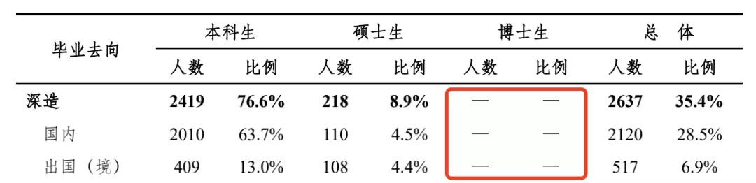 清北2021毕业生就业报告出炉!清华博士0人出国,70%进体制