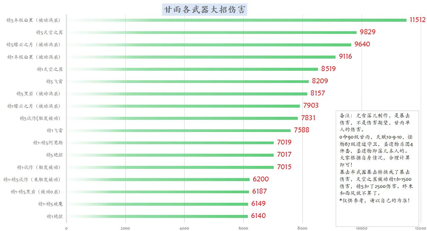 原神攻略：甘雨武器圣遗物、天赋命之座、阵容等全方位讲解