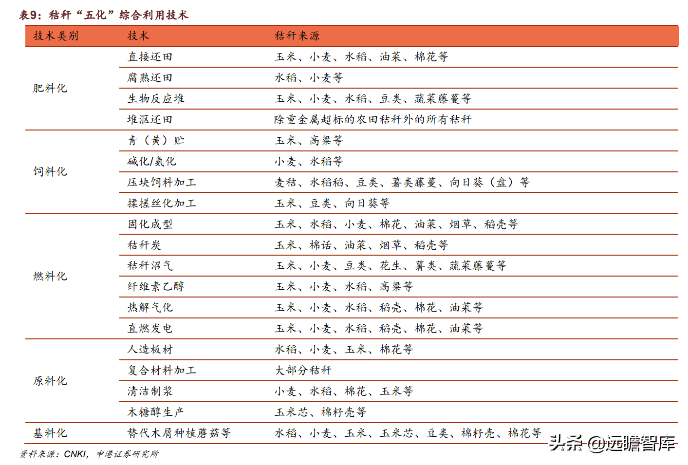 合成树脂、生物质化工齐头并进，圣泉集团：产业链升级释放成长