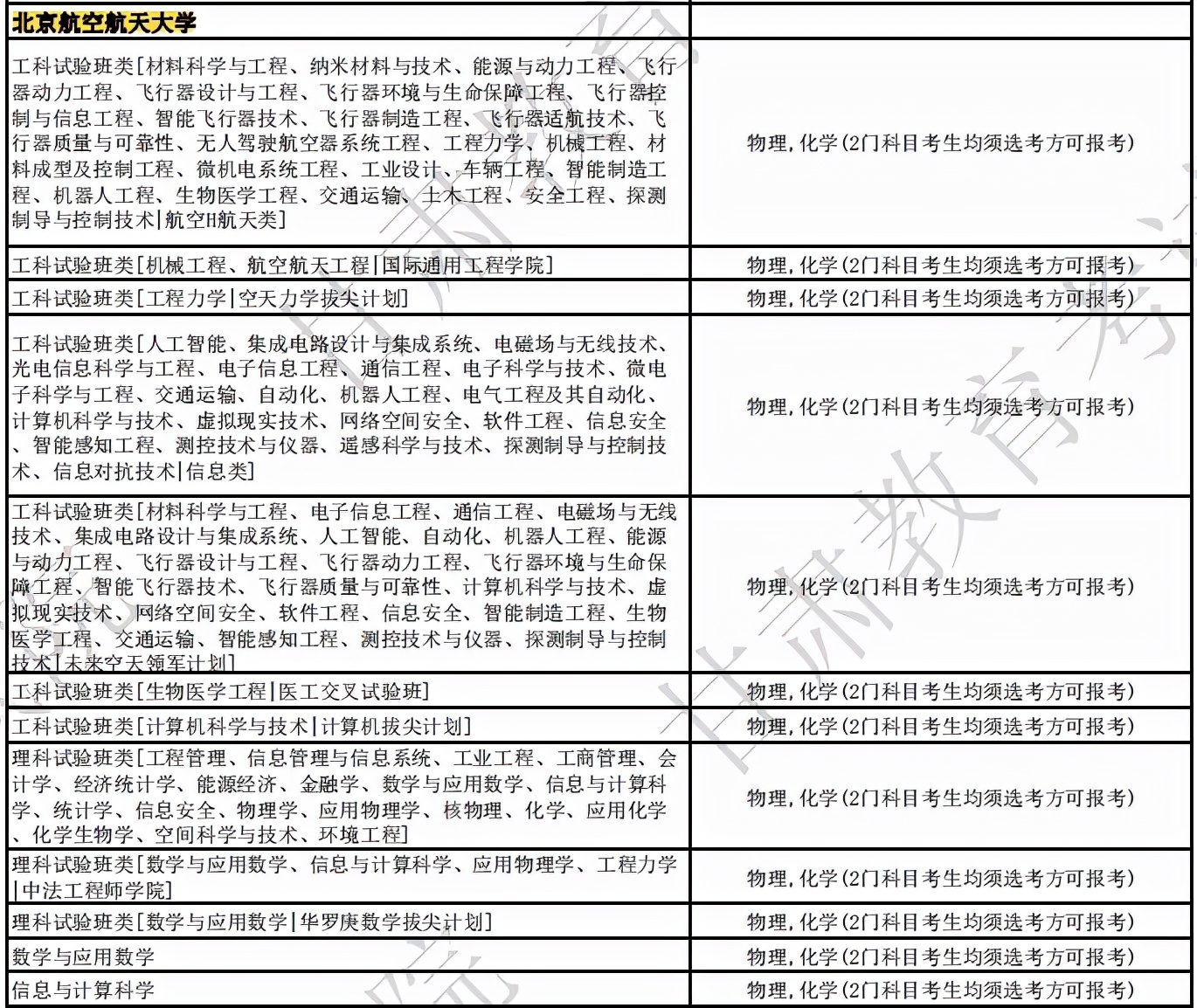 北京航空航天大学官网（北京航空航天大学2024年各专业选科要求）