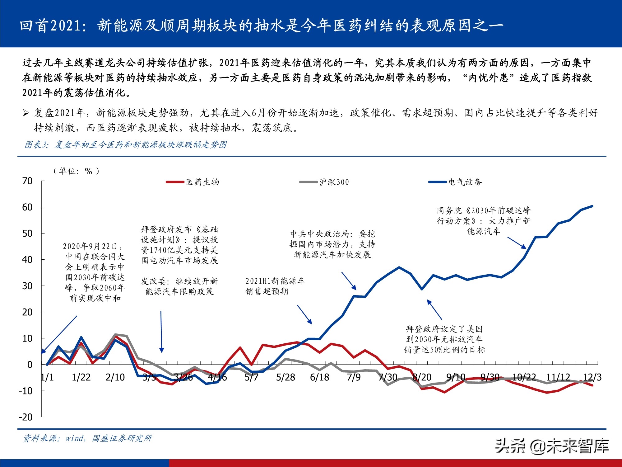 医药行业研究及2022年投资策略：影响医药行业的五个关键问题