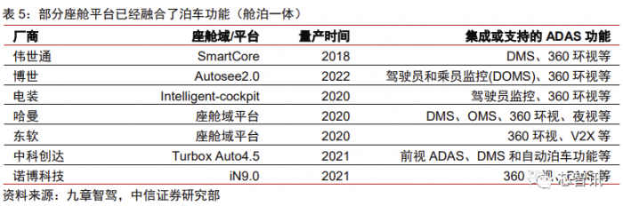 花2个月拆一辆特斯拉Model 3：3.7万字详解所有部件