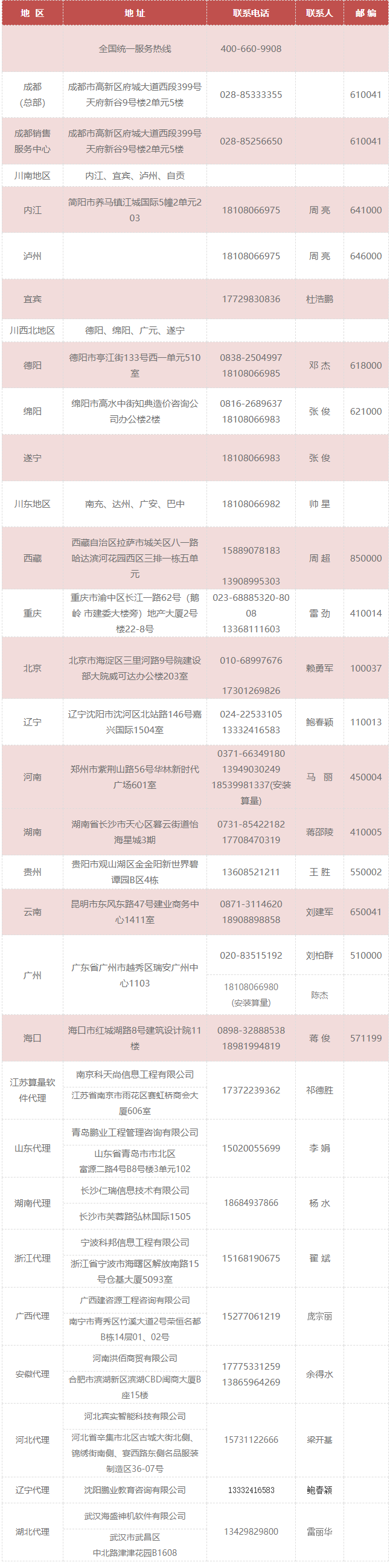 消防安装算量软件哪个好_10天完成91.8万㎡消防水电工程量