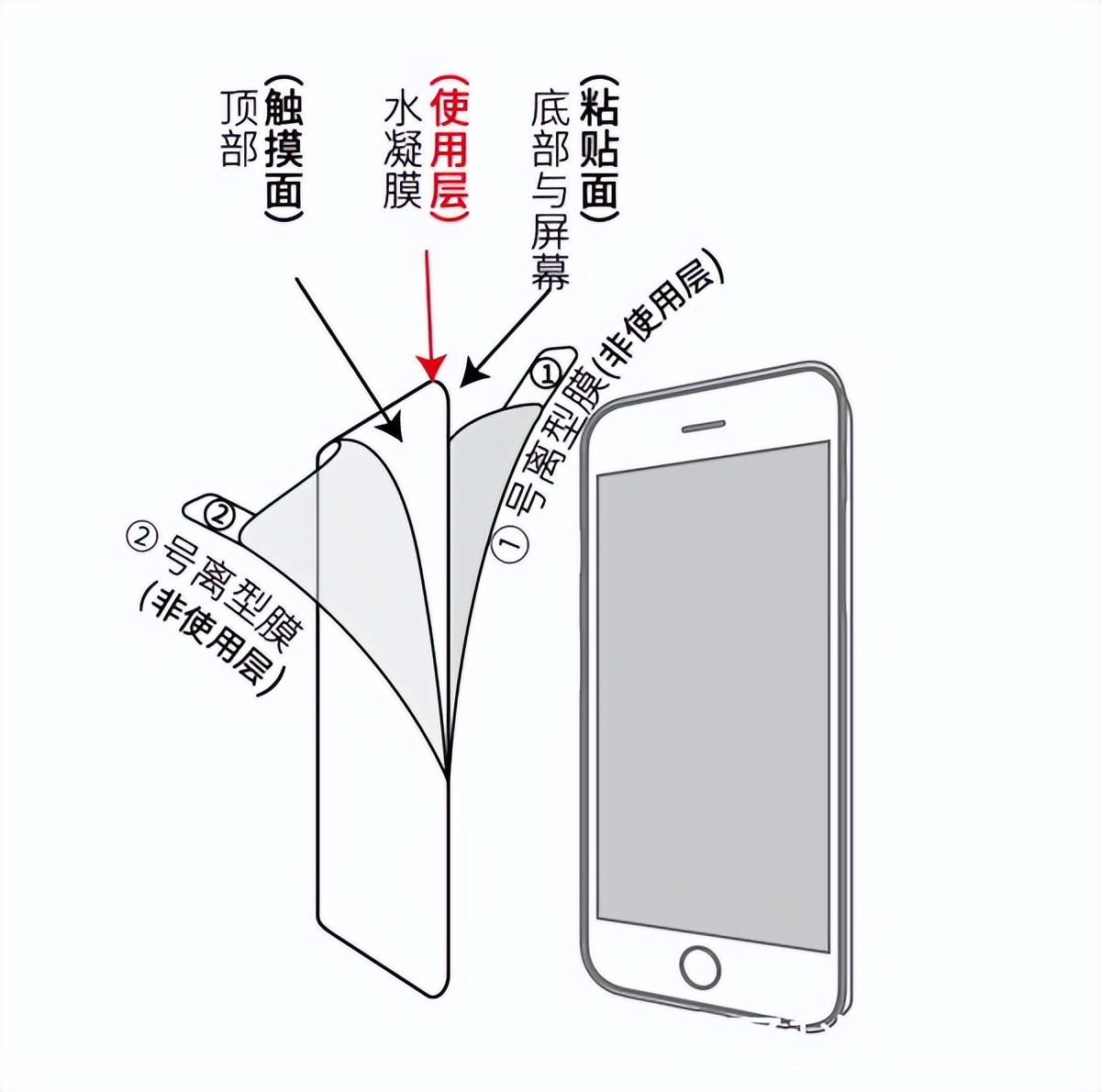 什么是水凝膜（水凝膜与钢化膜的区别和优点）