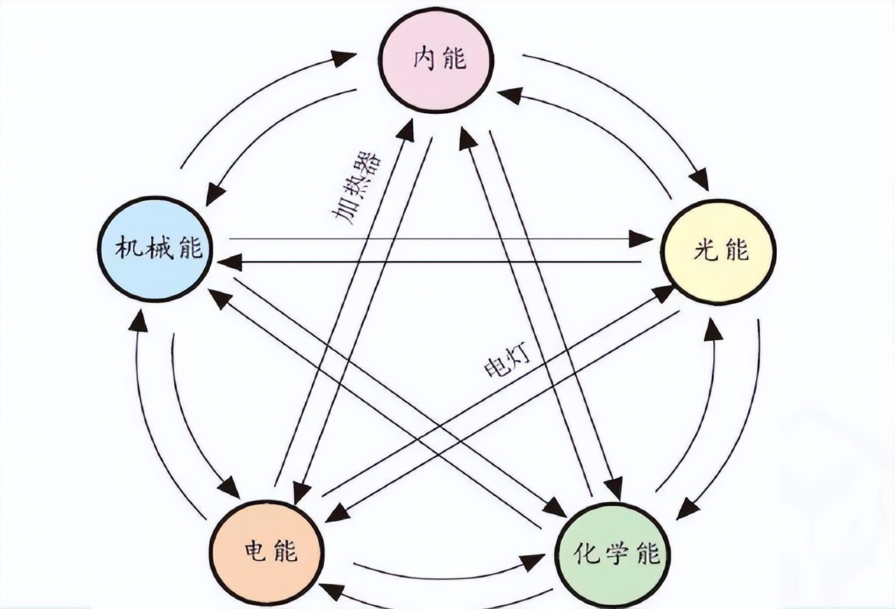 最令人绝望物理定律“熵增原理”：生命以负熵为食，最终走向消亡