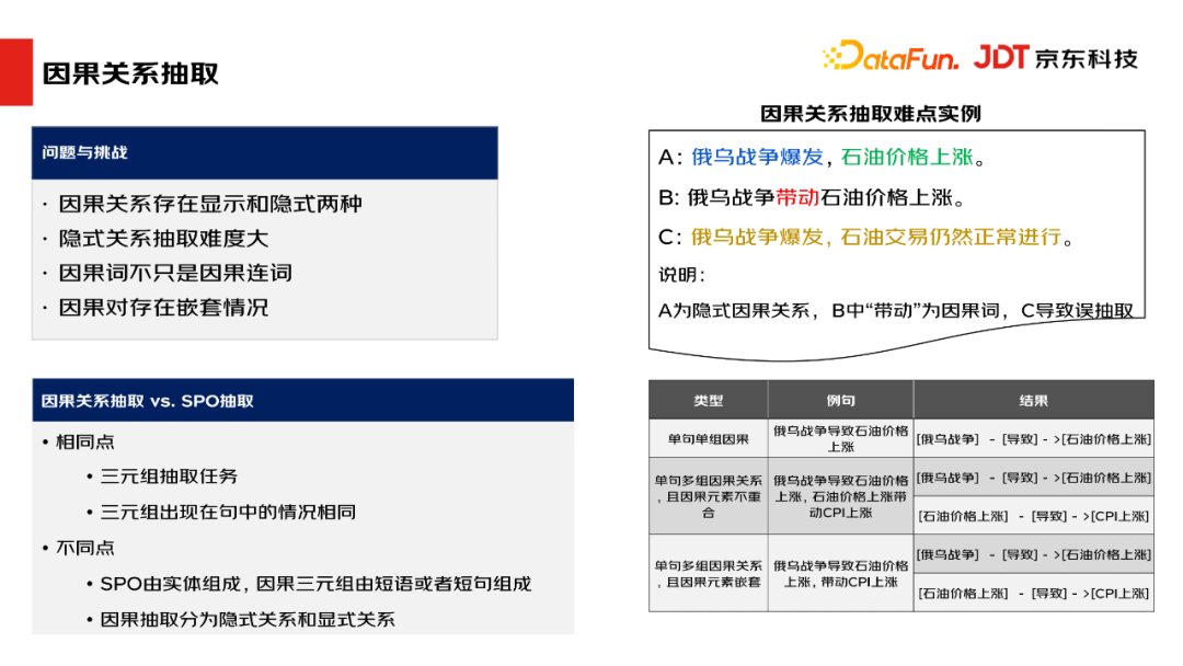 京东科技肖楠：基于金融场景的事理图谱构建与应用