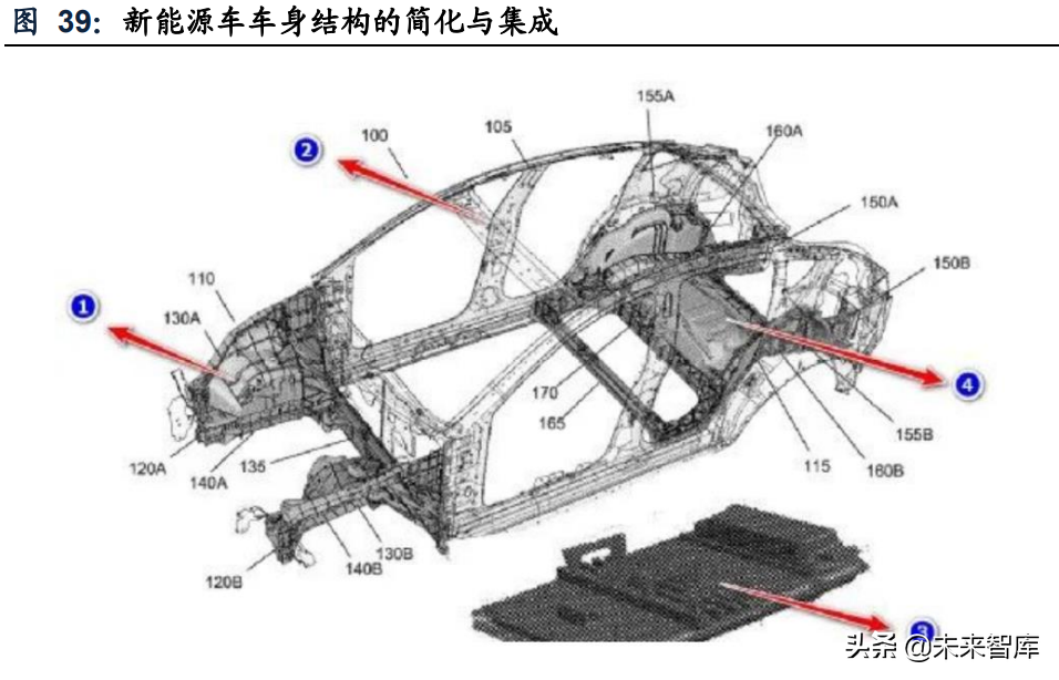 新能源汽车动力电池行业专题研究：电池结构创新实现全面应用